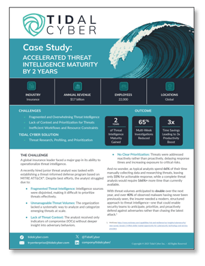 Case Study-Accelerated Threat Cover