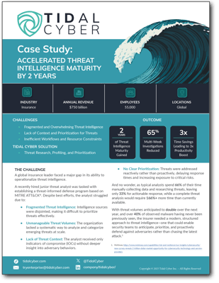Case Study-Accelerated Threat Cover