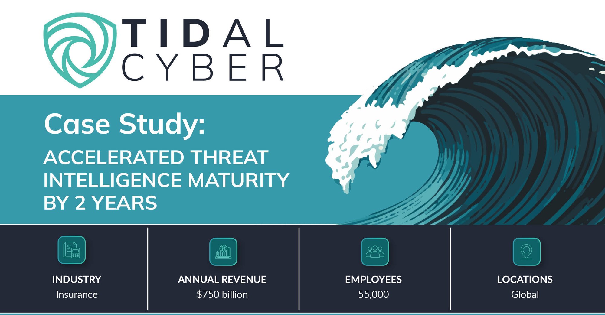 Cover Case Study Accelerated Threat Intelligence-1