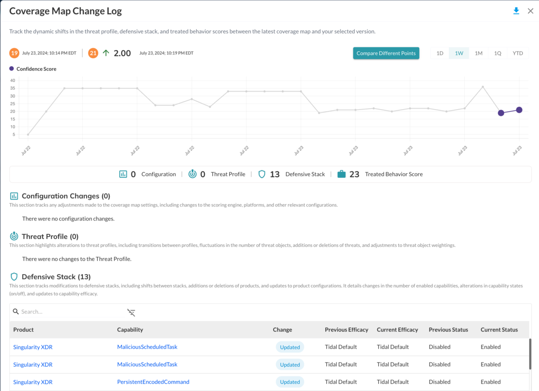 New in Tidal Cyber Enterprise Edition – Coverage Map Rollup