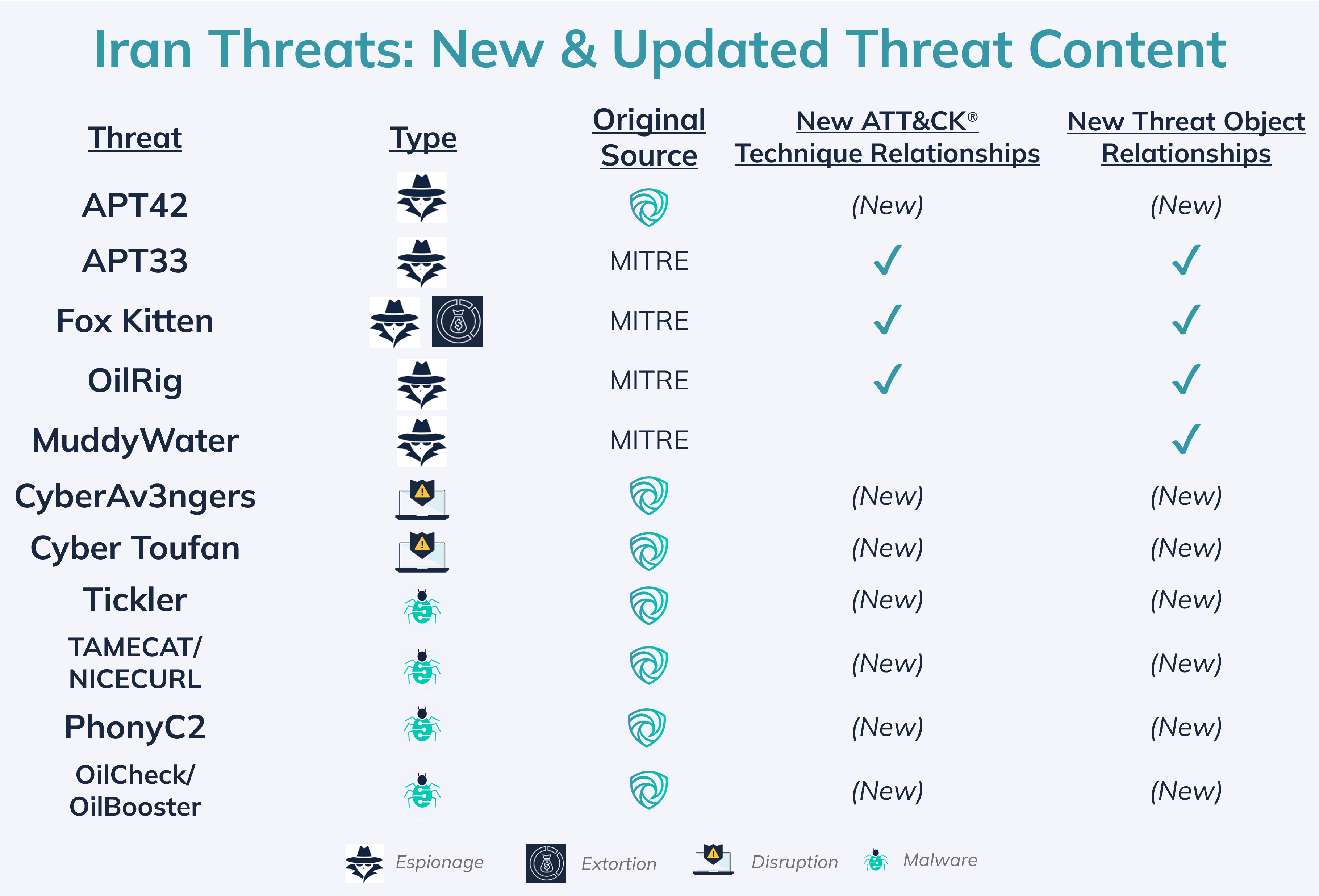 [Updated] Iran Cyber Threat Resource Center: How to Navigate Amid ...