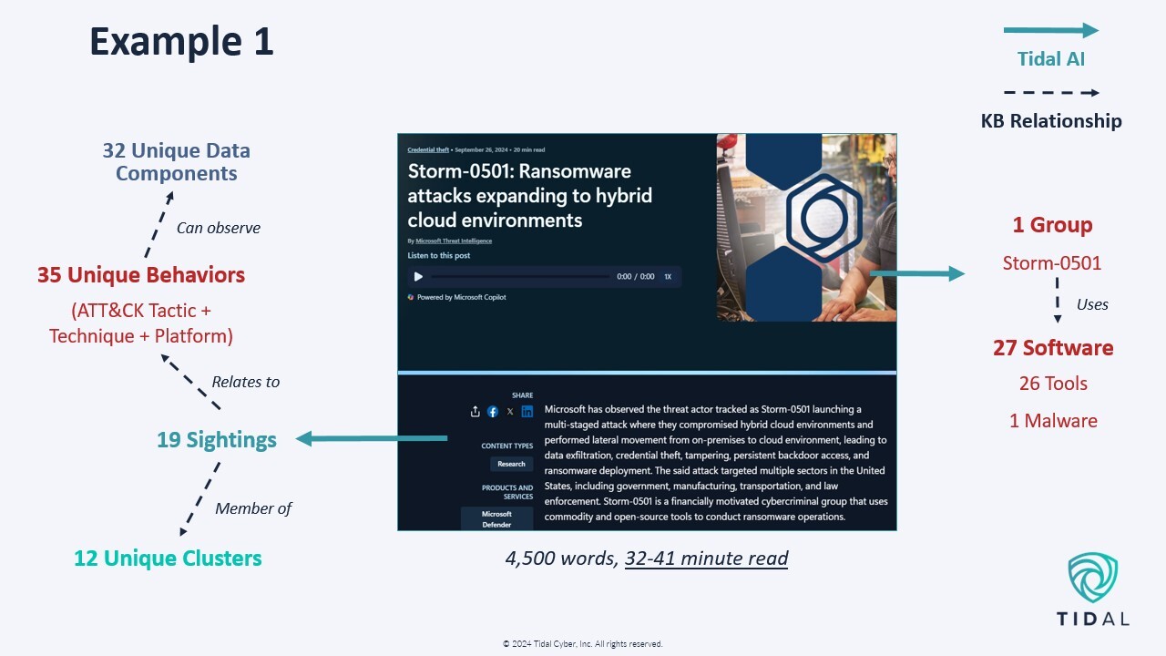 Slide21