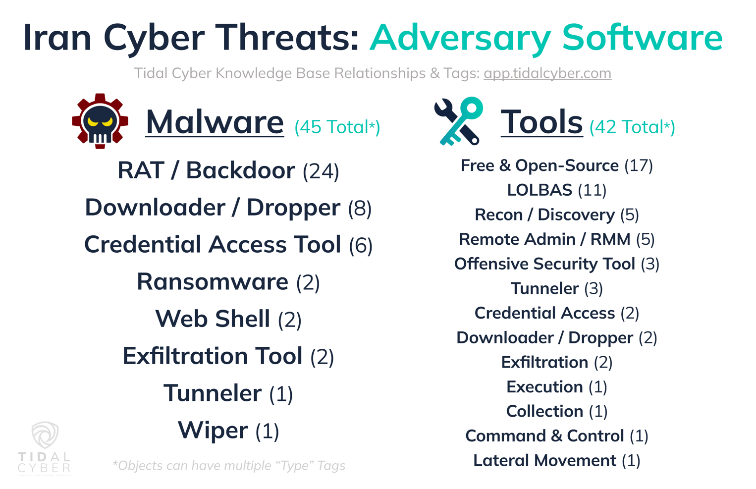 [Updated] Iran Cyber Threat Resource Center: How to Navigate Amid ...