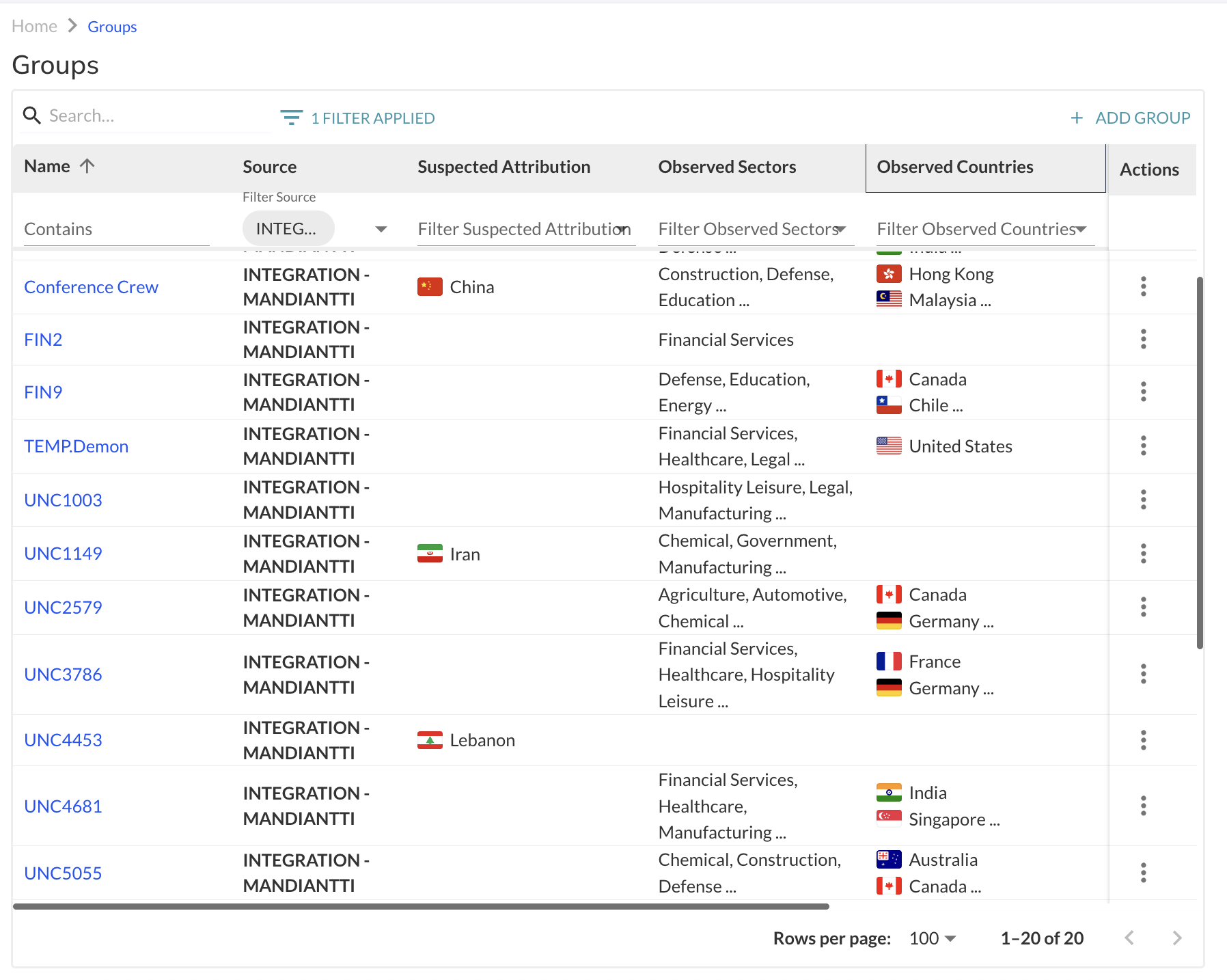Tailored Threat Intel Tailored Threat Intel