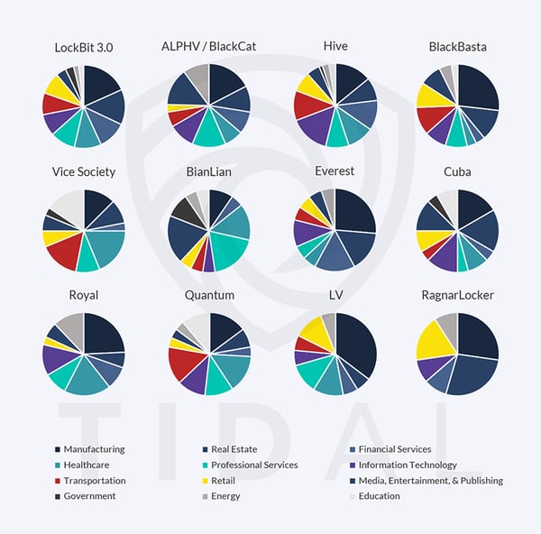 Threat_Profiling_for_Ransomware_Activity-Graphs