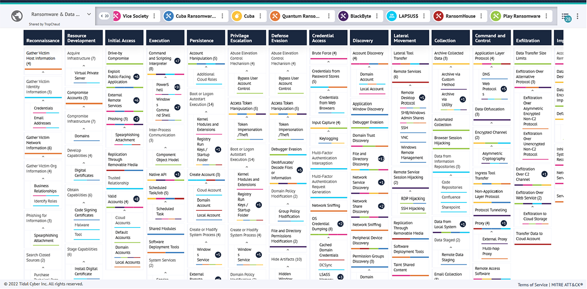 Risk Matrix Ransomware Ransomware Threat Profiling: Prioritizing Indiscriminate Threats
