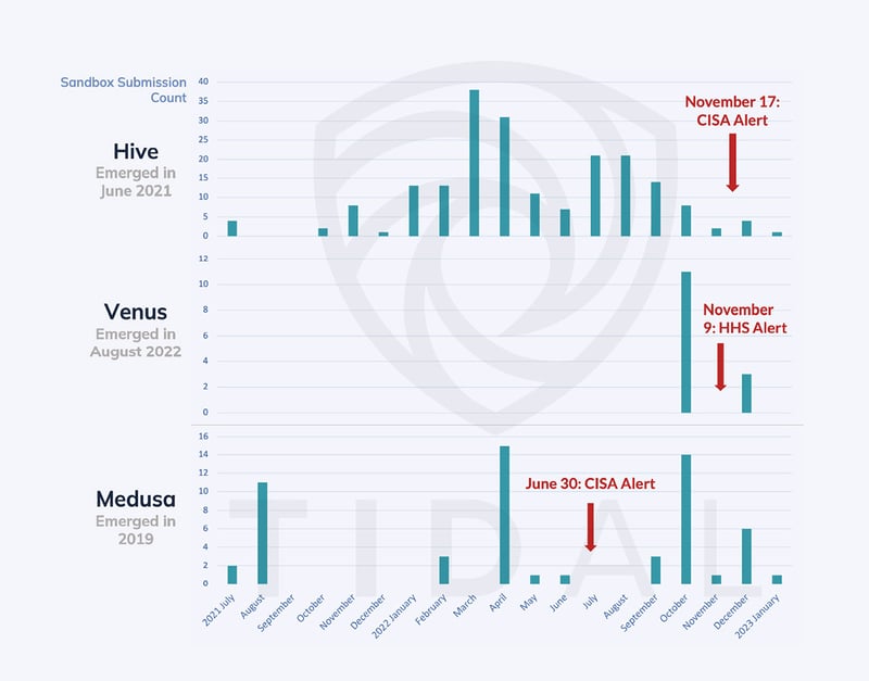 Threat_Profiling_for_Ransomware_Activity-graph2