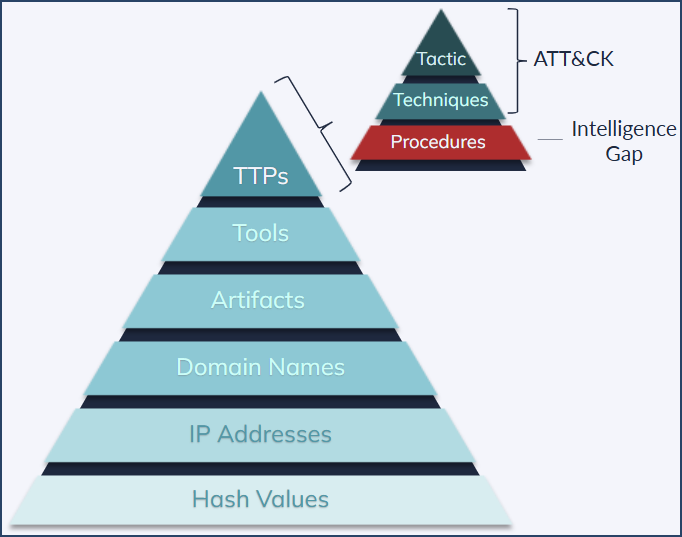 Tidal Cyber- Coverage Gap without Procedures copy