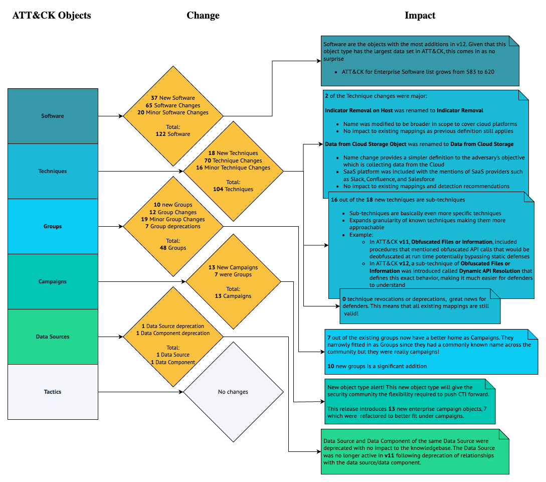 attackv12diagram