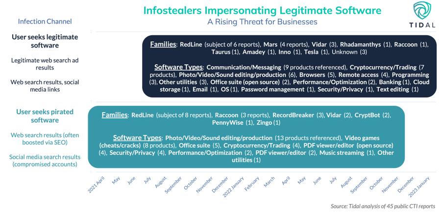 infostealers graphic 2