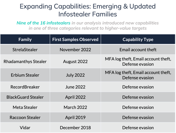 infostealers graphic 3