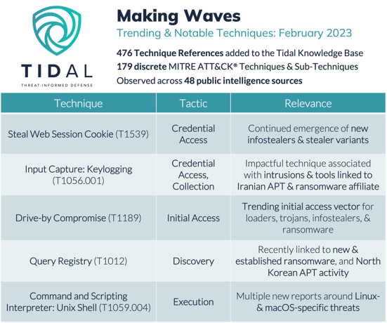 making waves feb 1-2