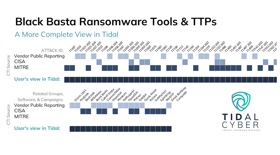 Threats of the Week: Black Basta, Scattered Spider, and FIN7 Malvertising