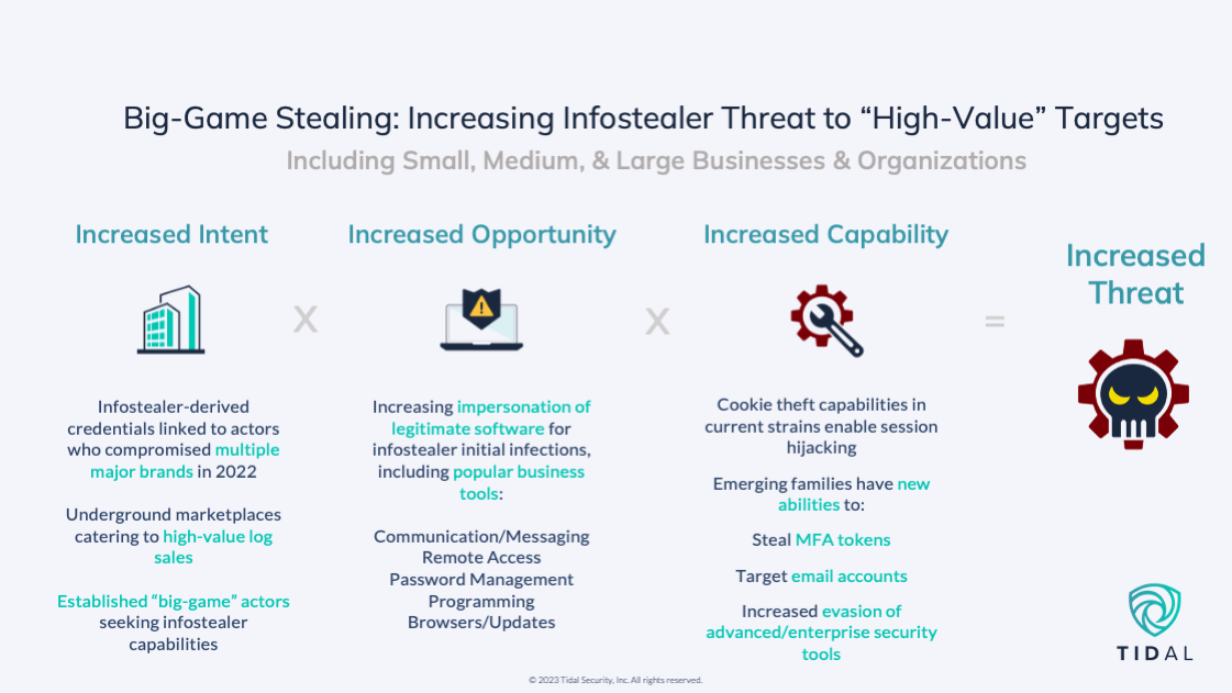 Do Not Cross The 'RedLine' Stealer: Detections and Analysis